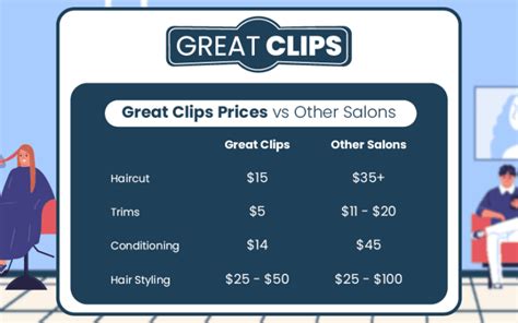 great clips cost